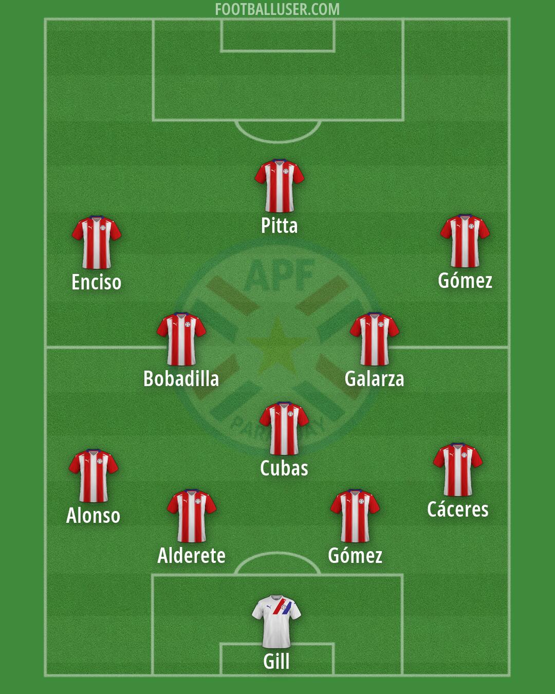 Paraguay Formation 2026