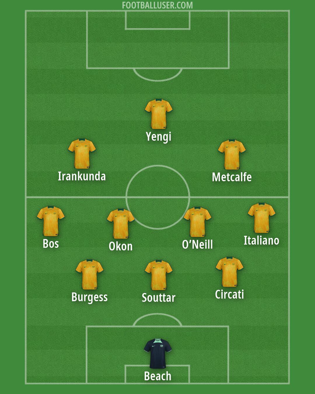 Australia Formation 2026
