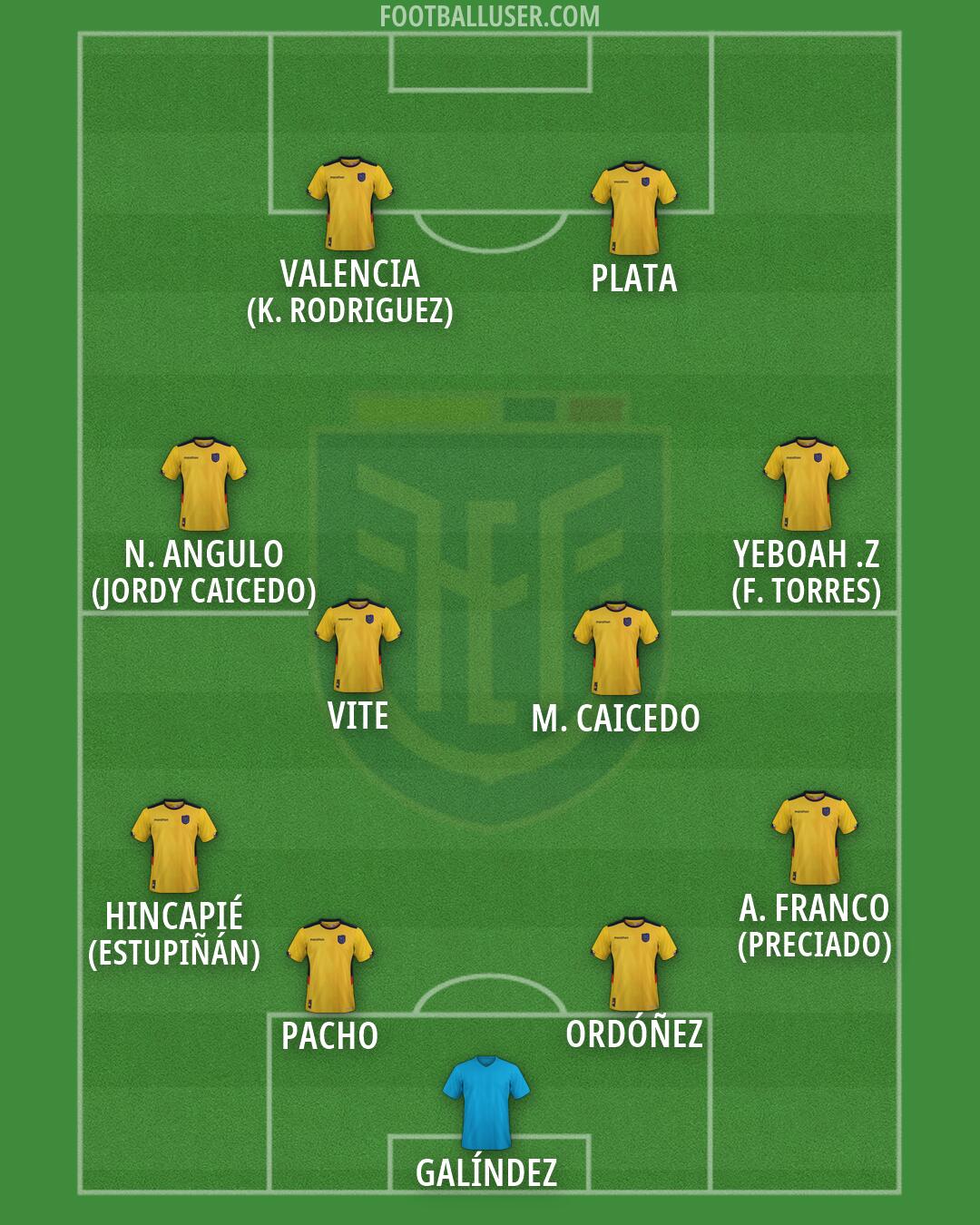 Ecuador Formation 2026