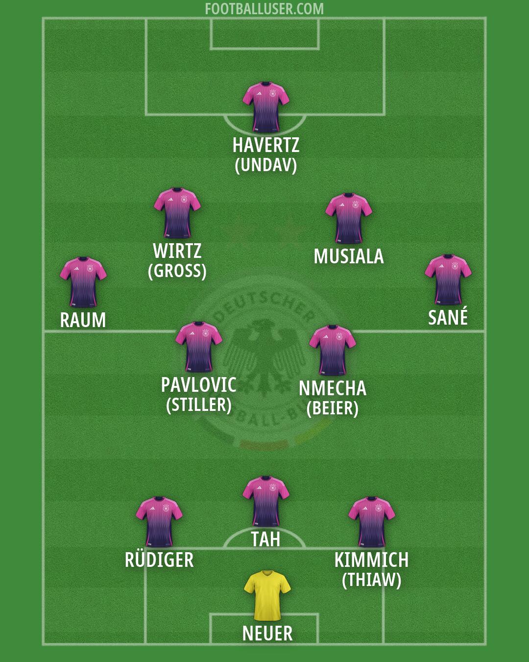 Germany Formation 2026