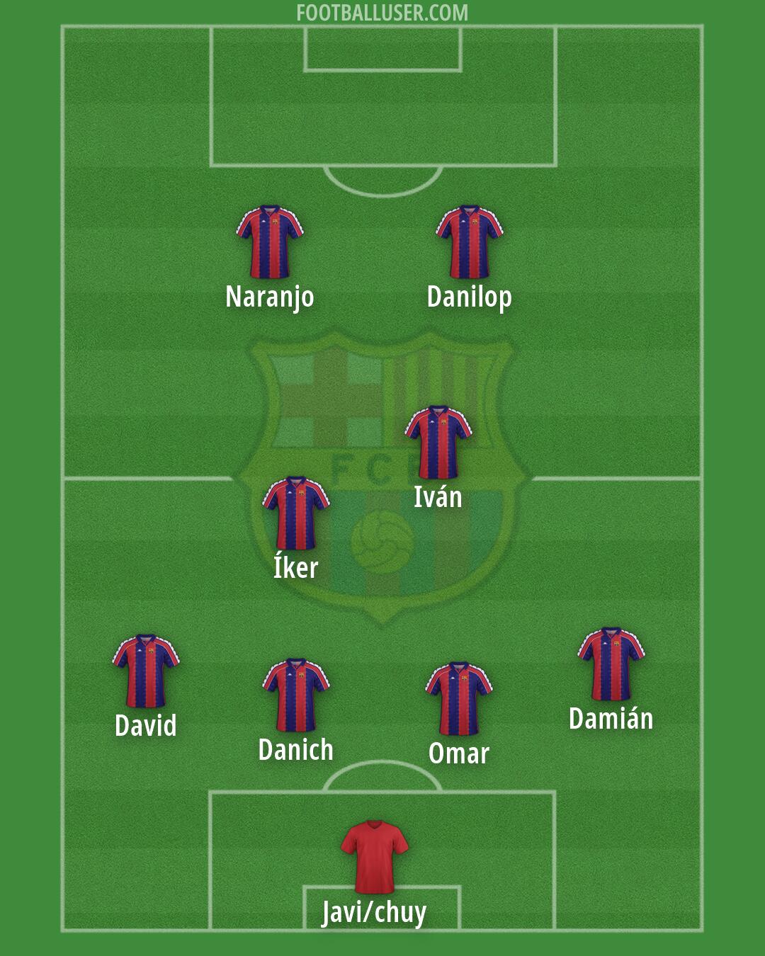 Barcelona Formation 2026