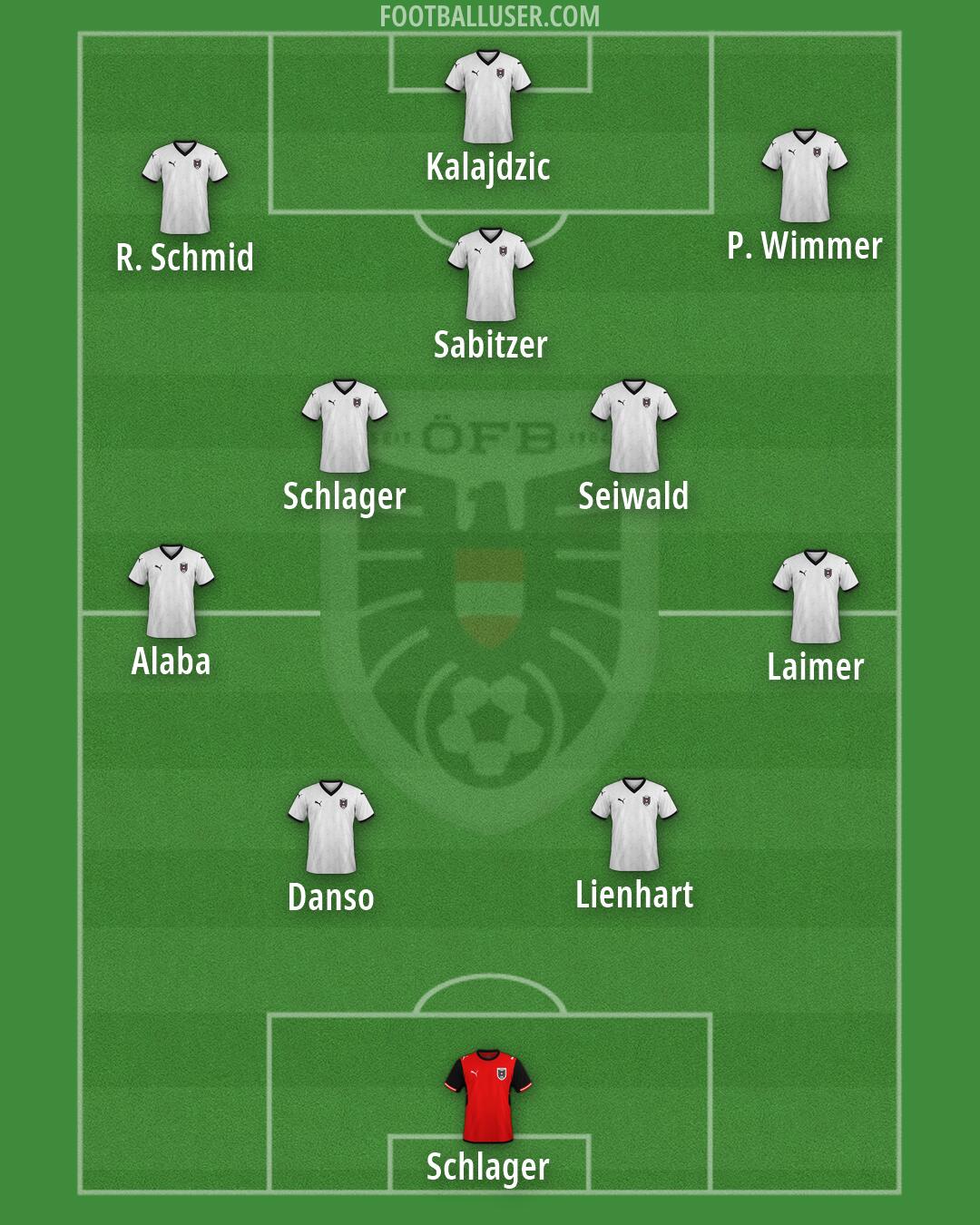 Austria Formation 2026