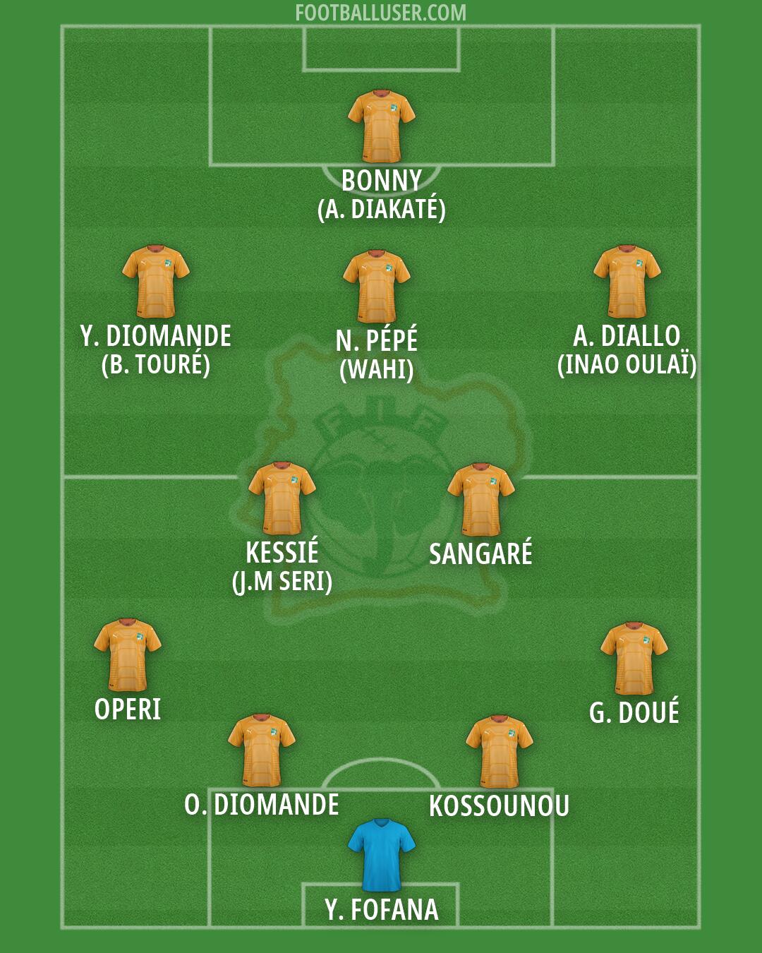 Ivory Coast Formation 2026