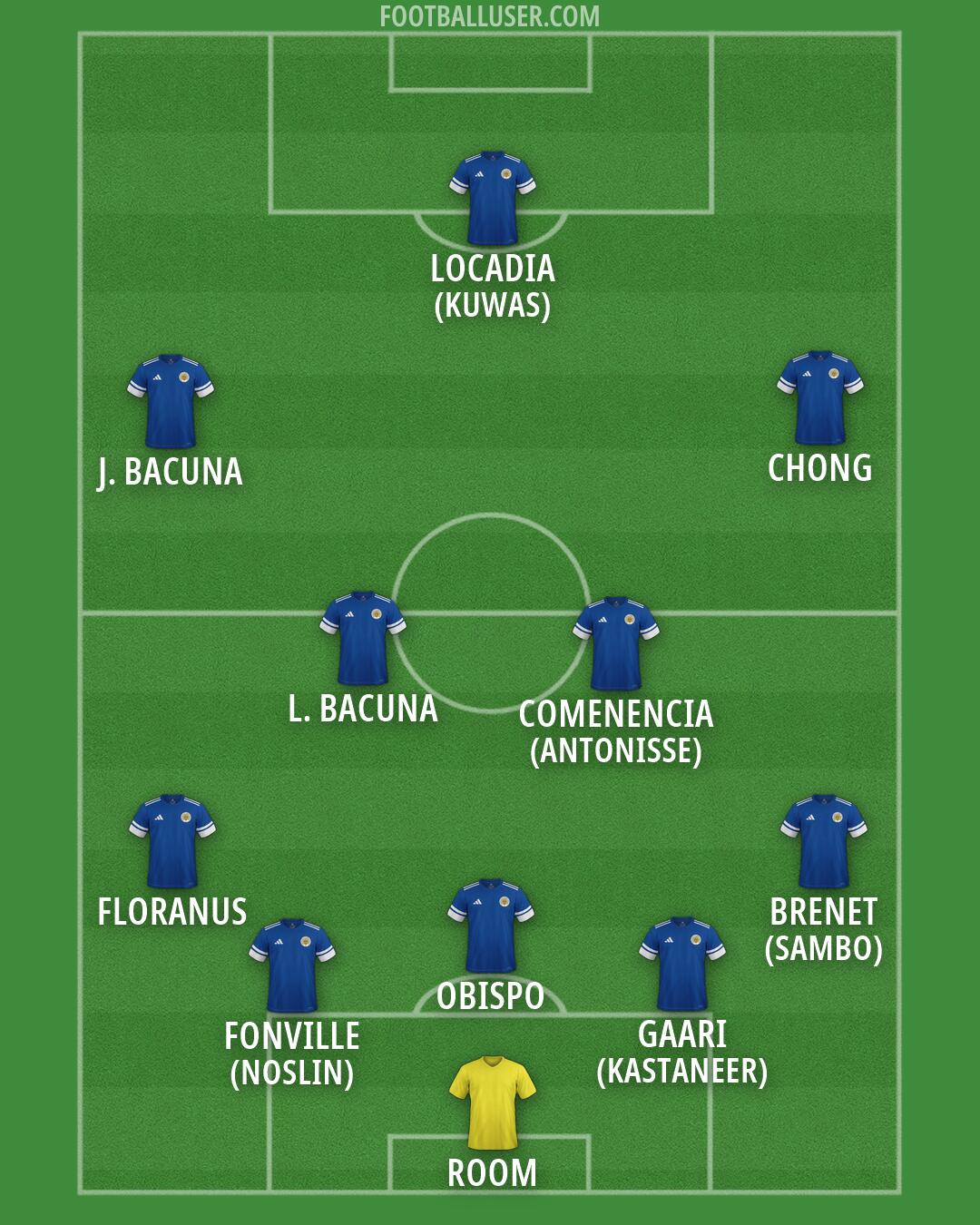 Curaçao Formation 2026
