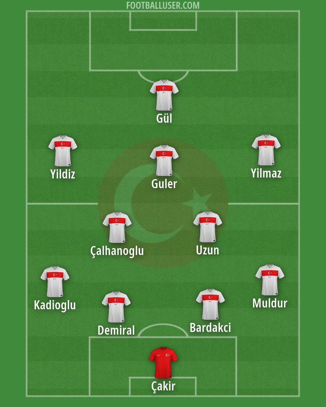 Türkiye Formation 2026