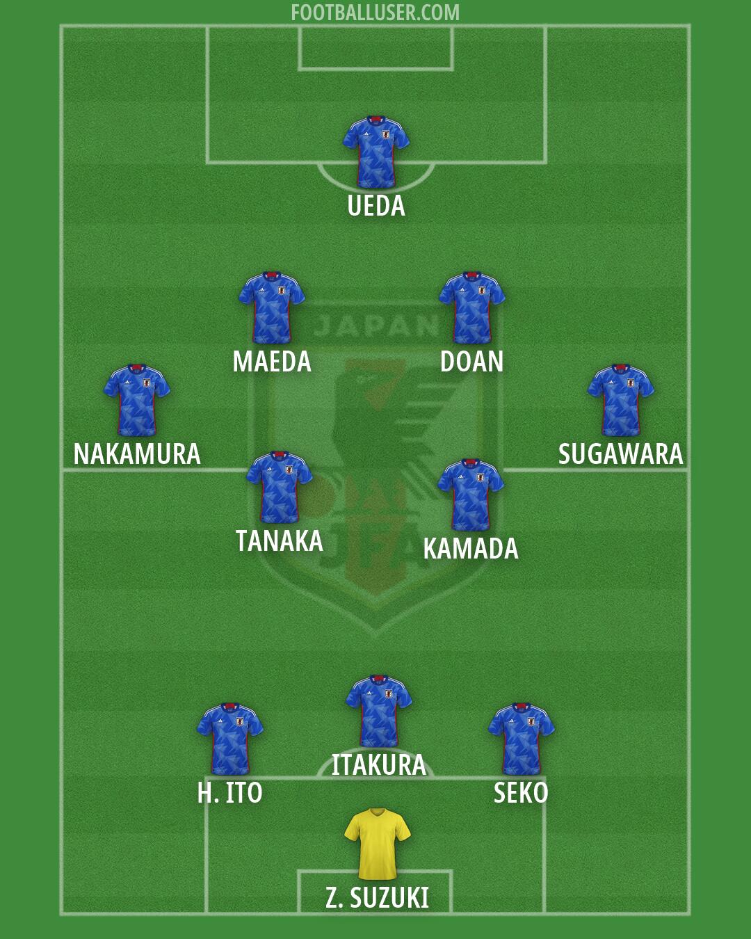 Japan Formation 2026