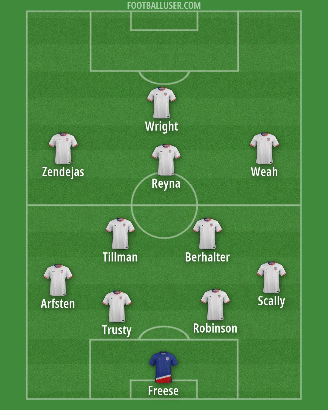United States Formation 2026