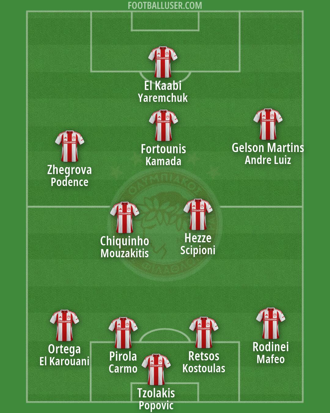 Olympiacos Formation 2026