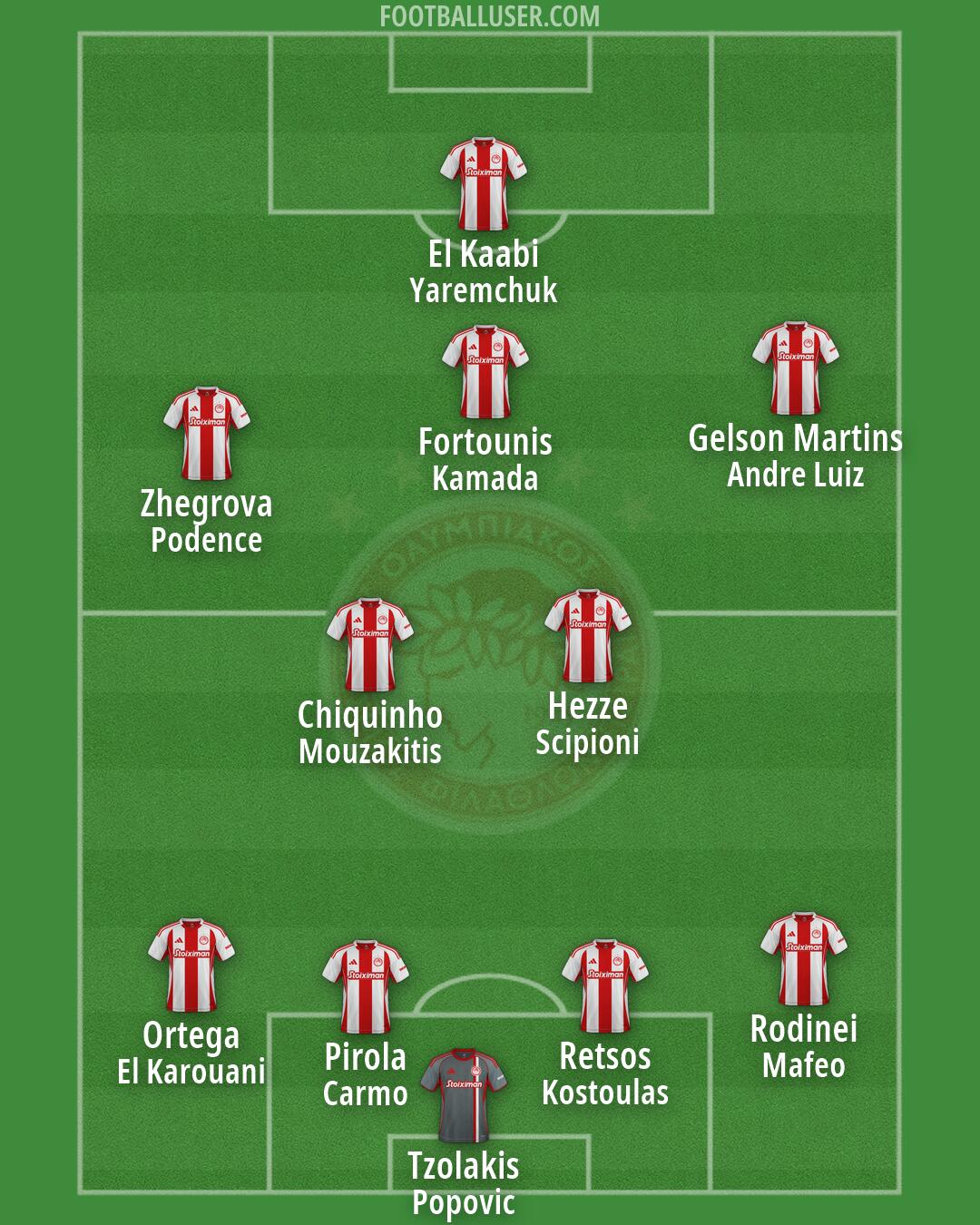 Olympiacos Formation 2026