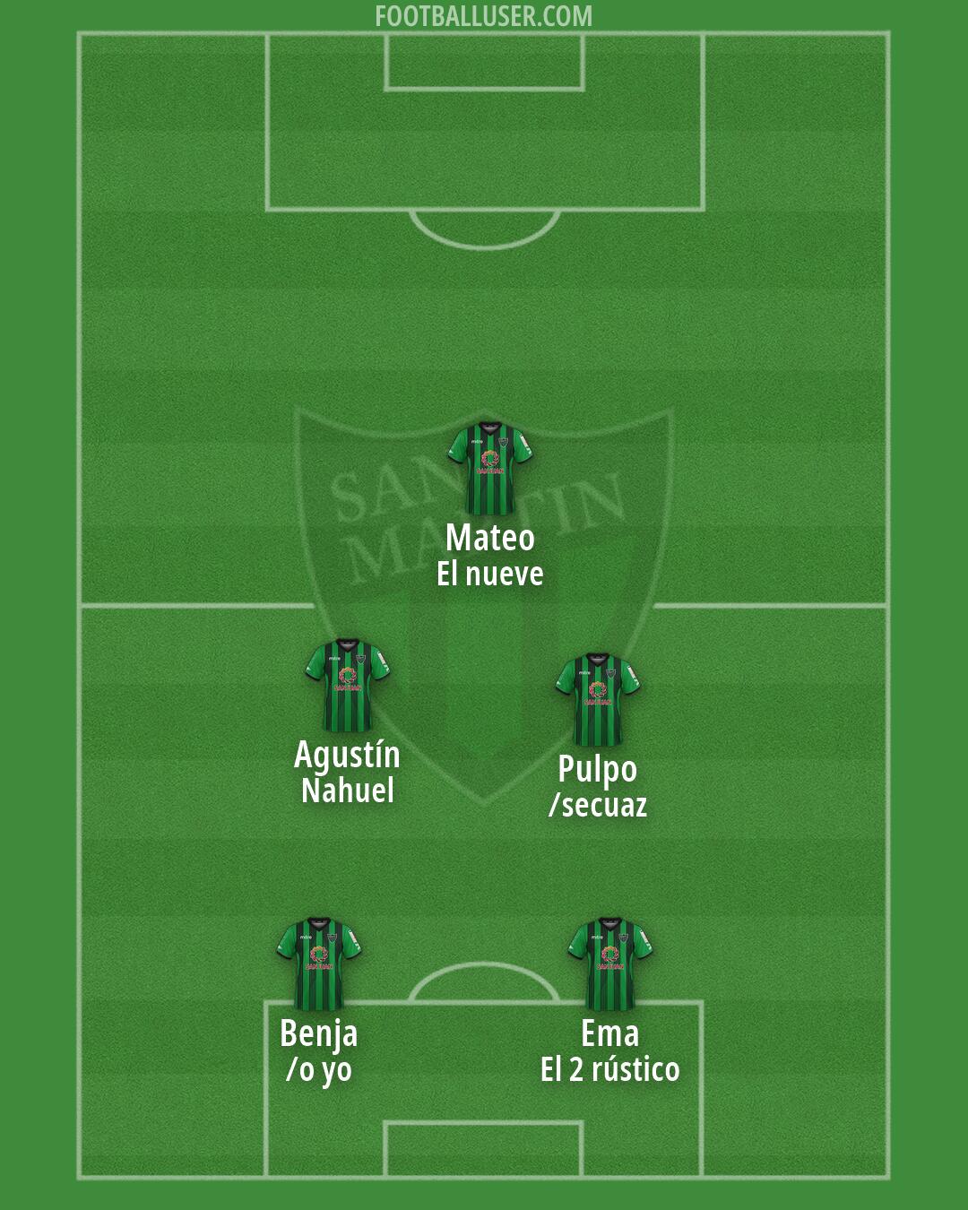 San Martín (SJ) Formation 2026