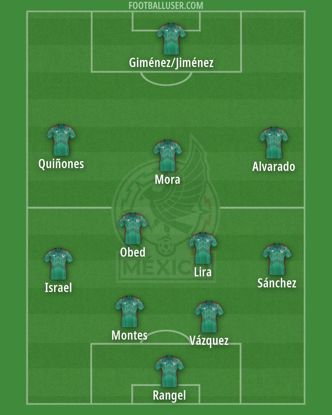 Mexico Formation 2026