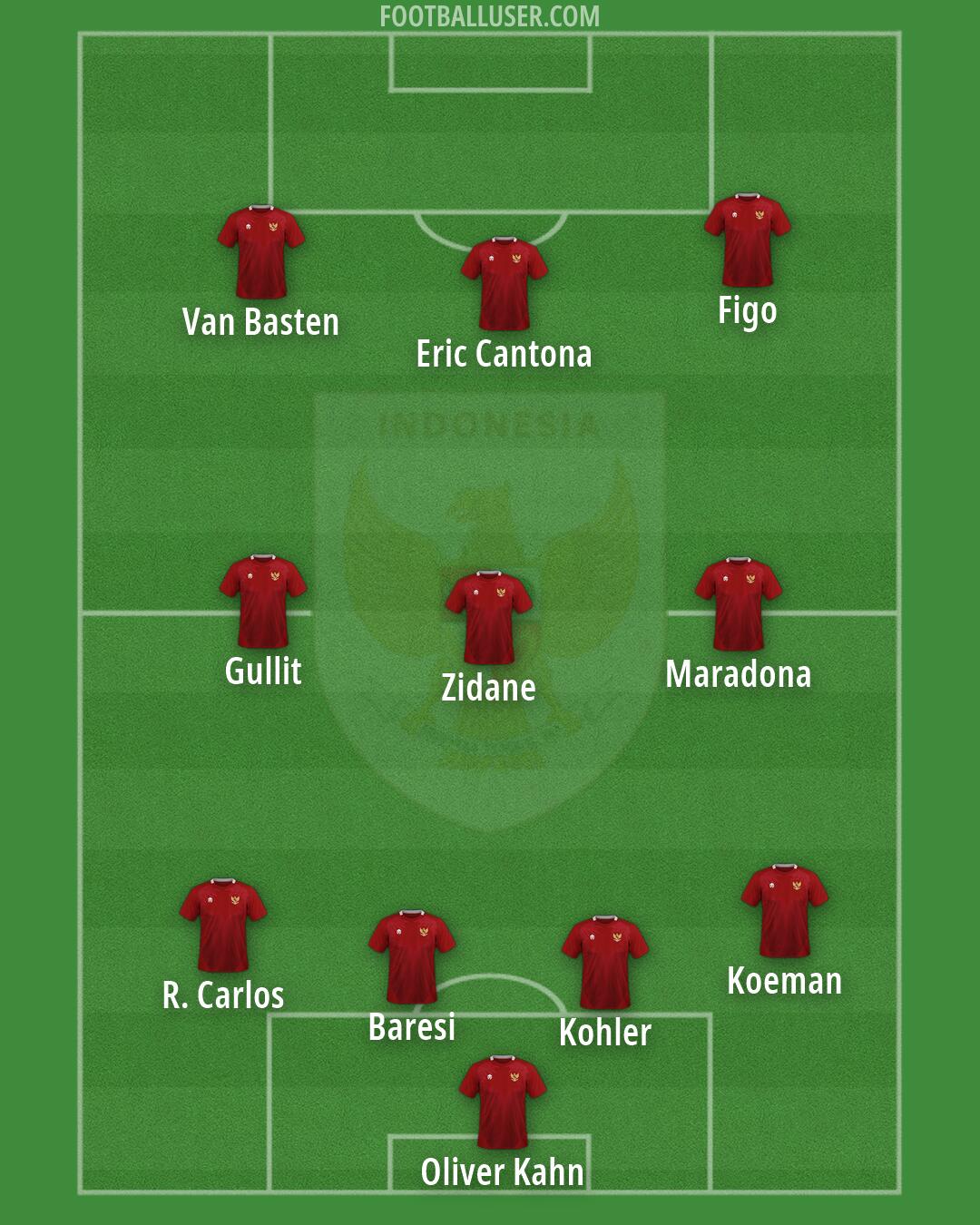 Indonesia Formation 2026
