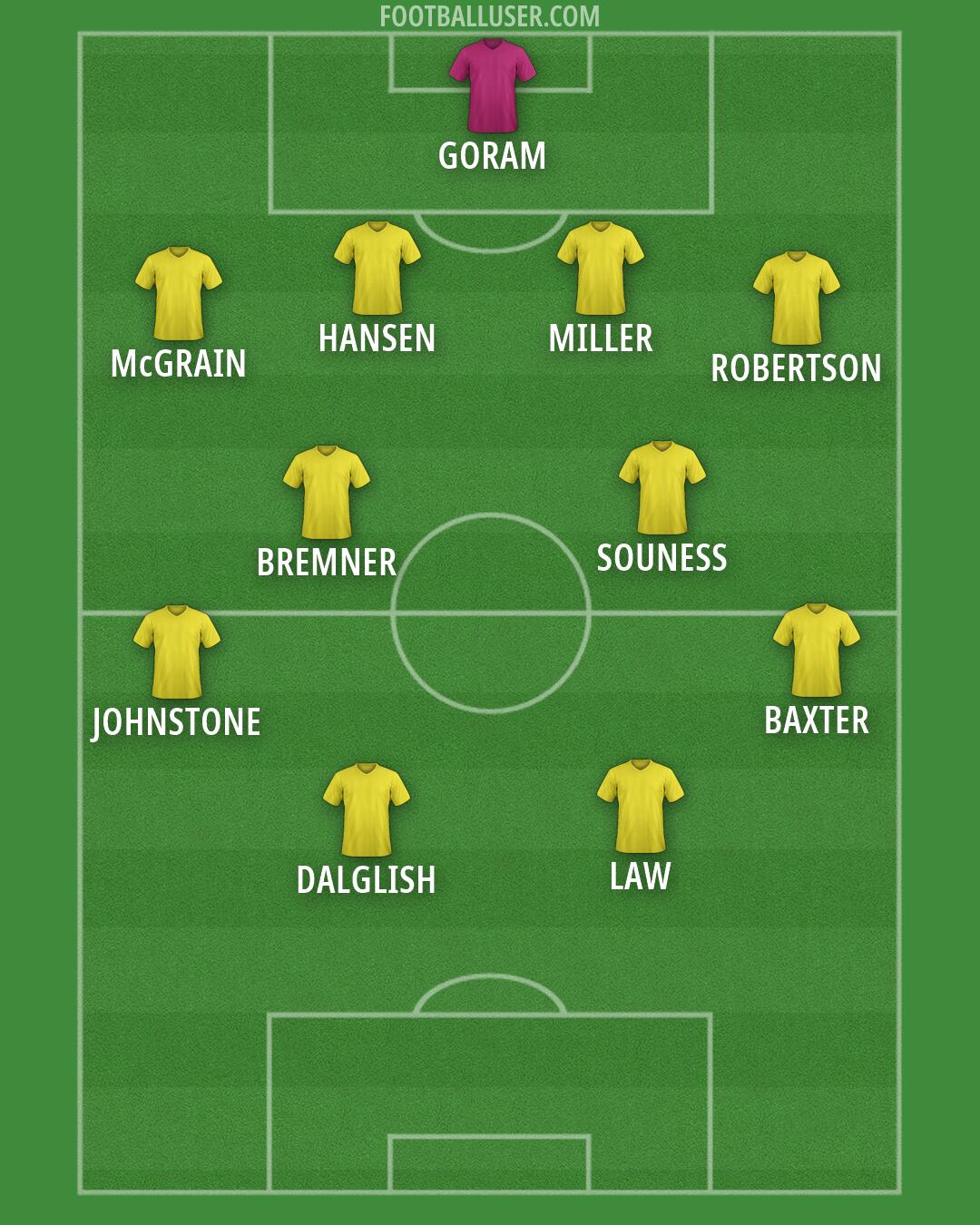 Scotland Formation 2026