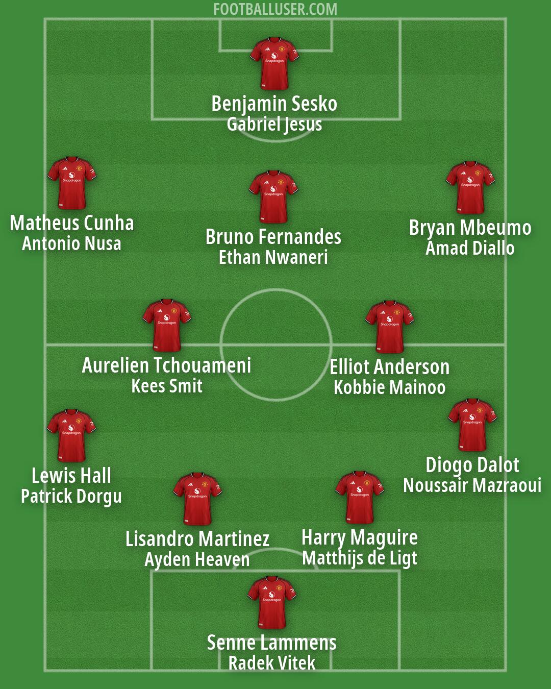 Man Utd Formation 2026