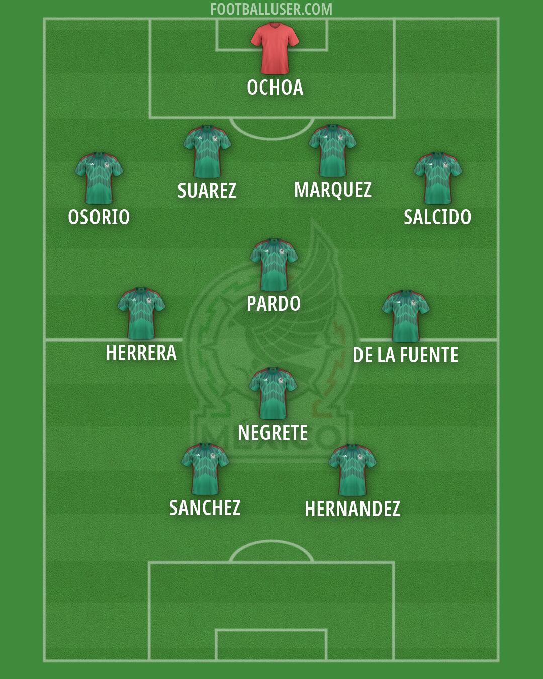Mexico Formation 2026