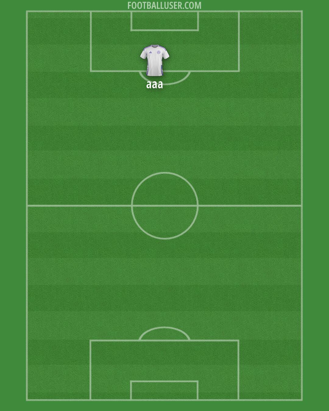 Scotland Formation 2026