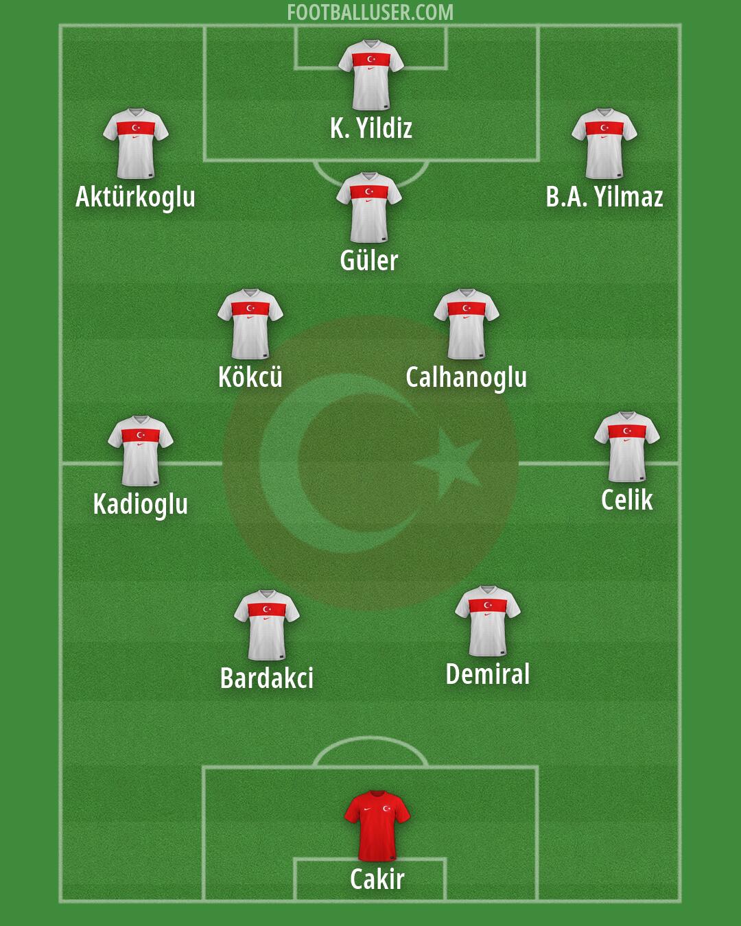 Türkiye Formation 2026