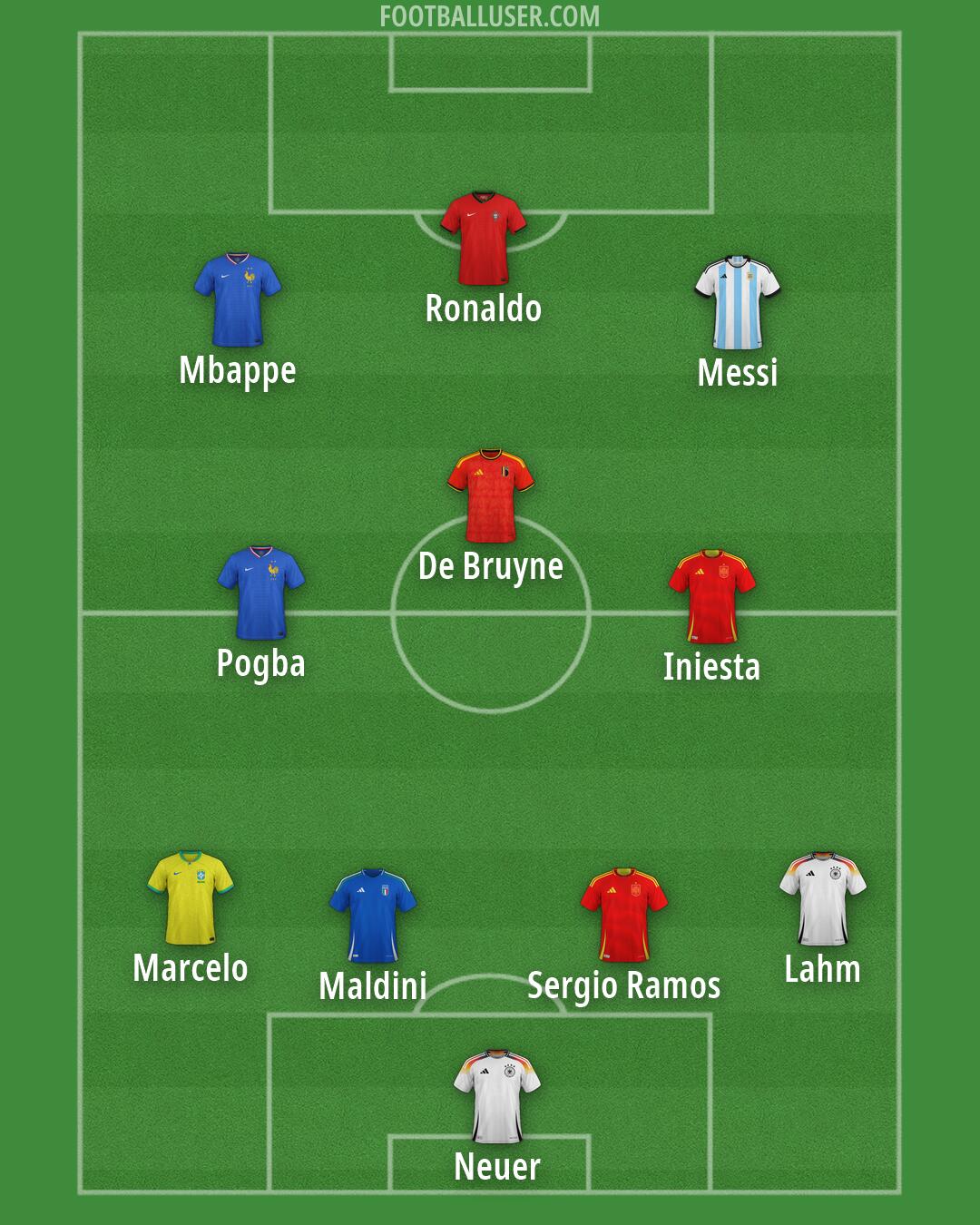 Custom Team Formation 2026