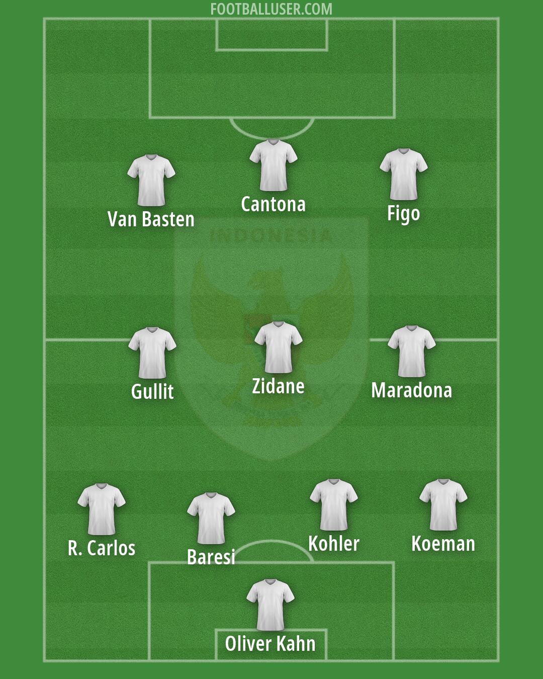 Indonesia Formation 2026