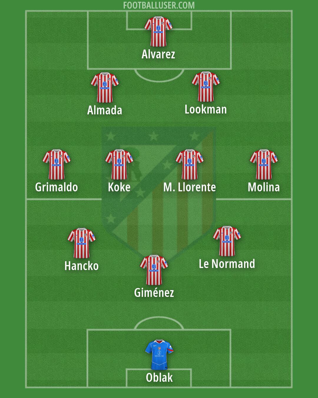 Atlético Formation 2026