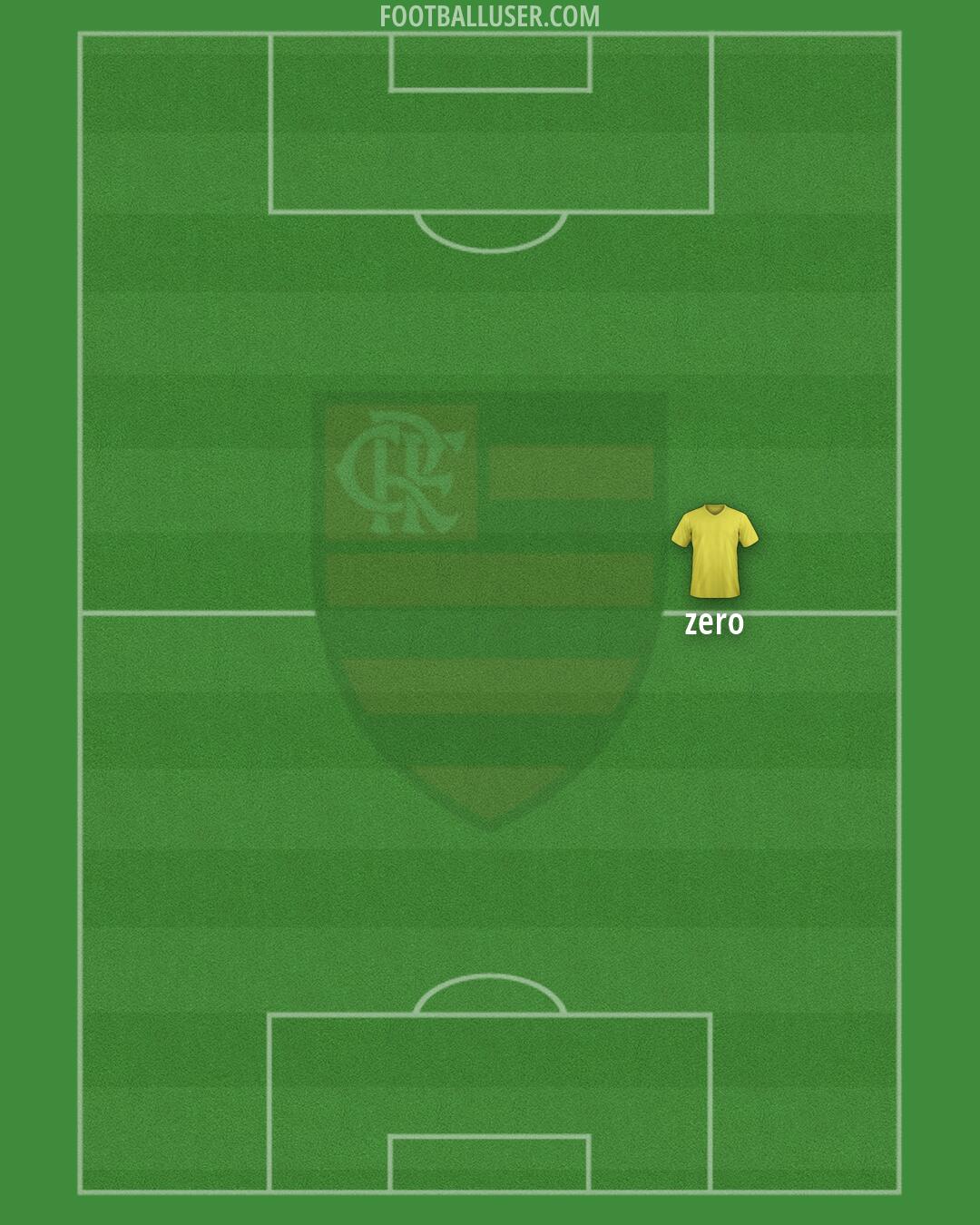 Flamengo Formation 2026