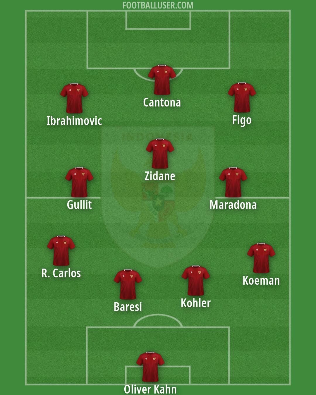 Indonesia Formation 2026