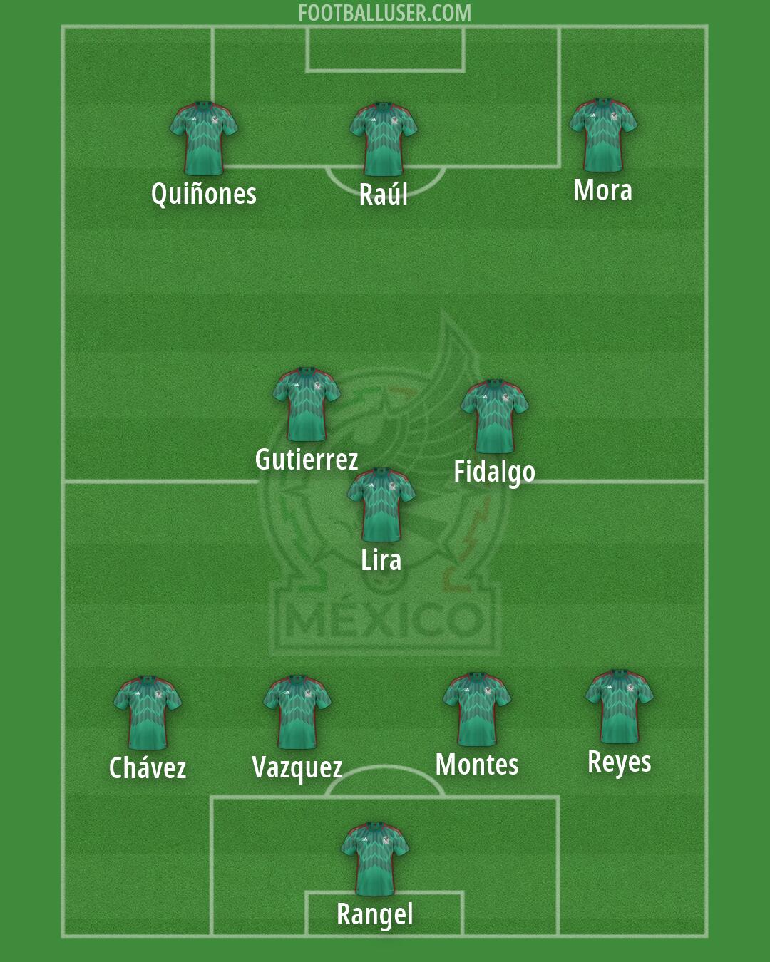 Mexico Formation 2026
