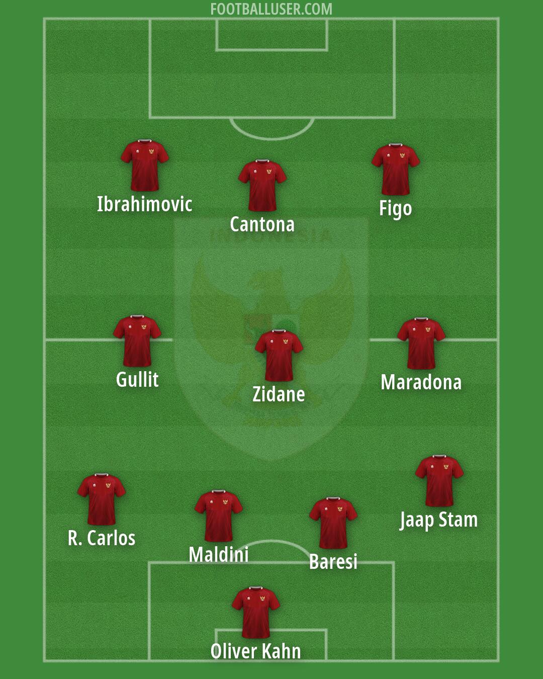 Indonesia Formation 2026