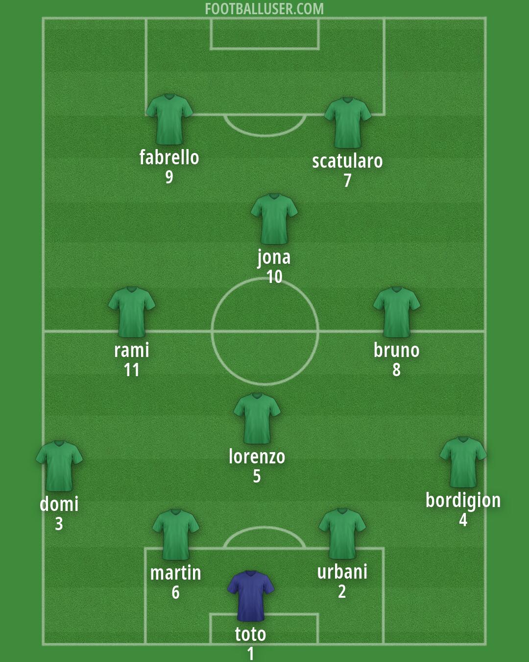 Custom Team Formation 2026