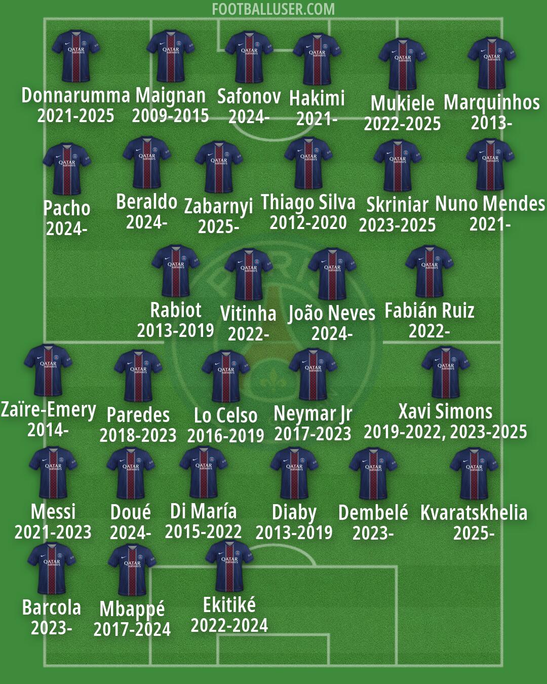 PSG Formation 2026