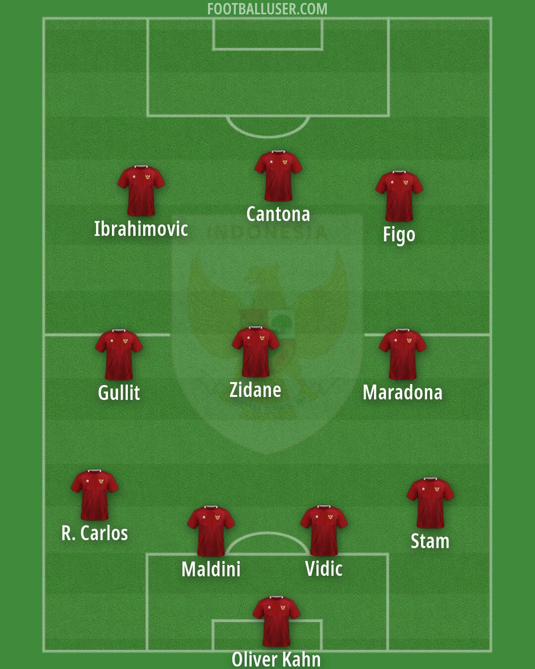 Indonesia Formation 2026