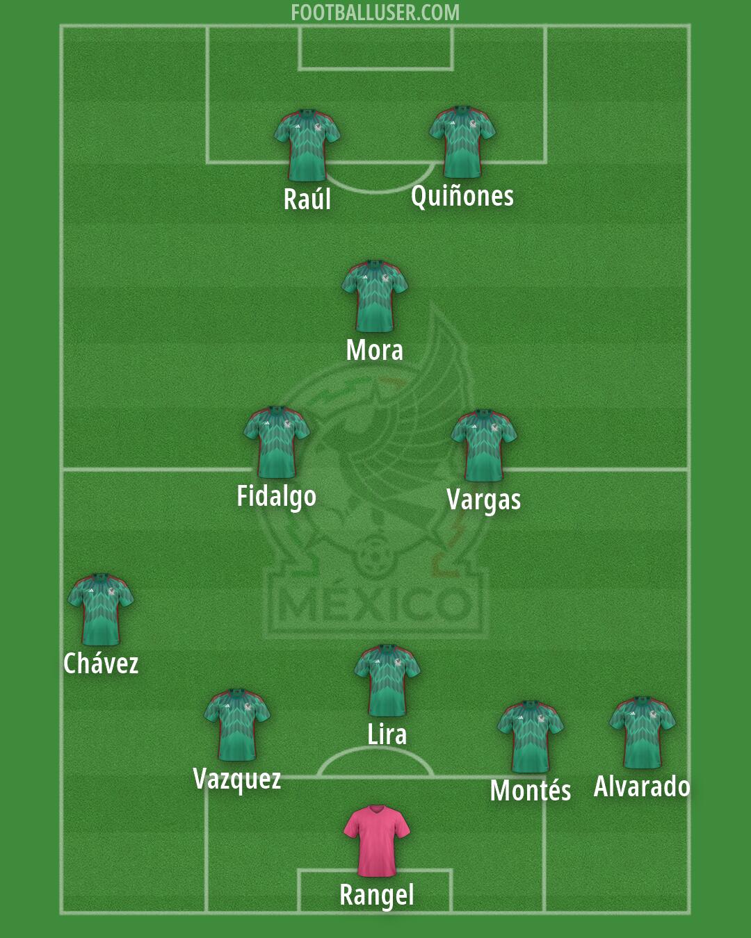 Mexico Formation 2026