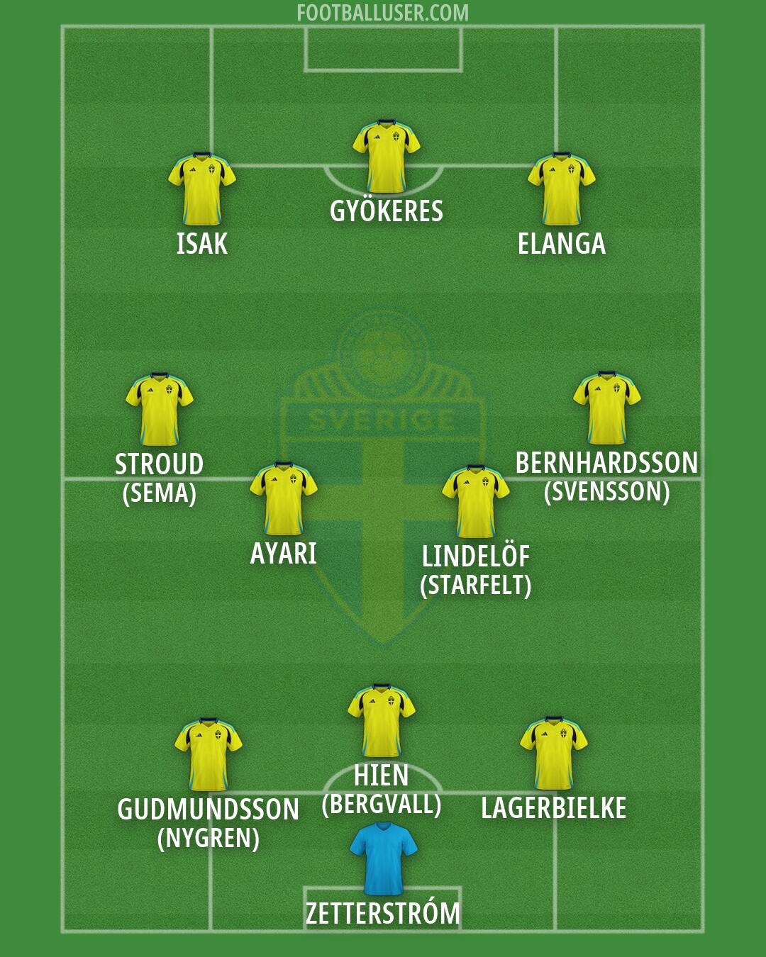 Sweden Formation 2026