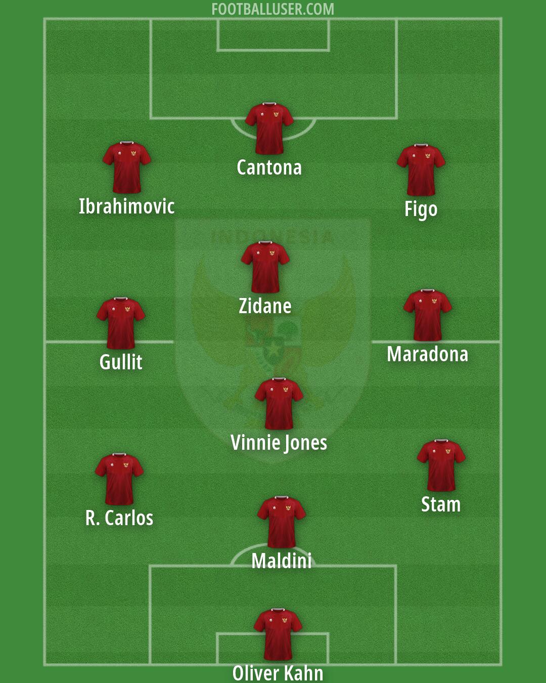 Indonesia Formation 2026