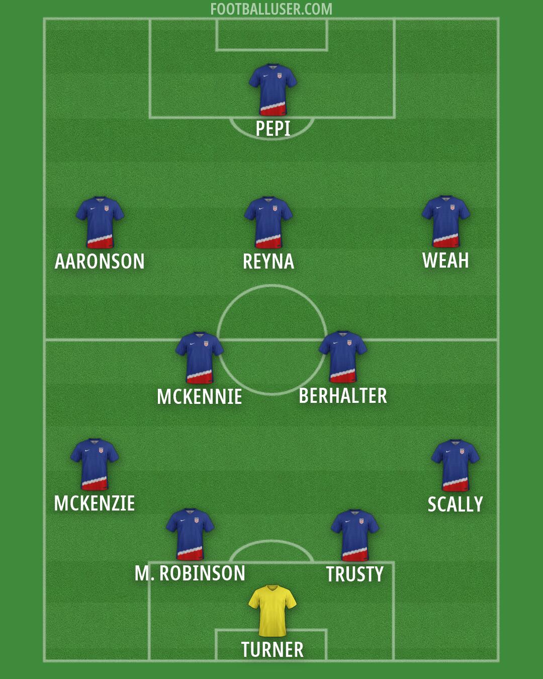 United States Formation 2026