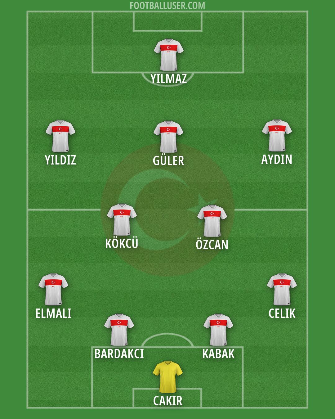 Türkiye Formation 2026