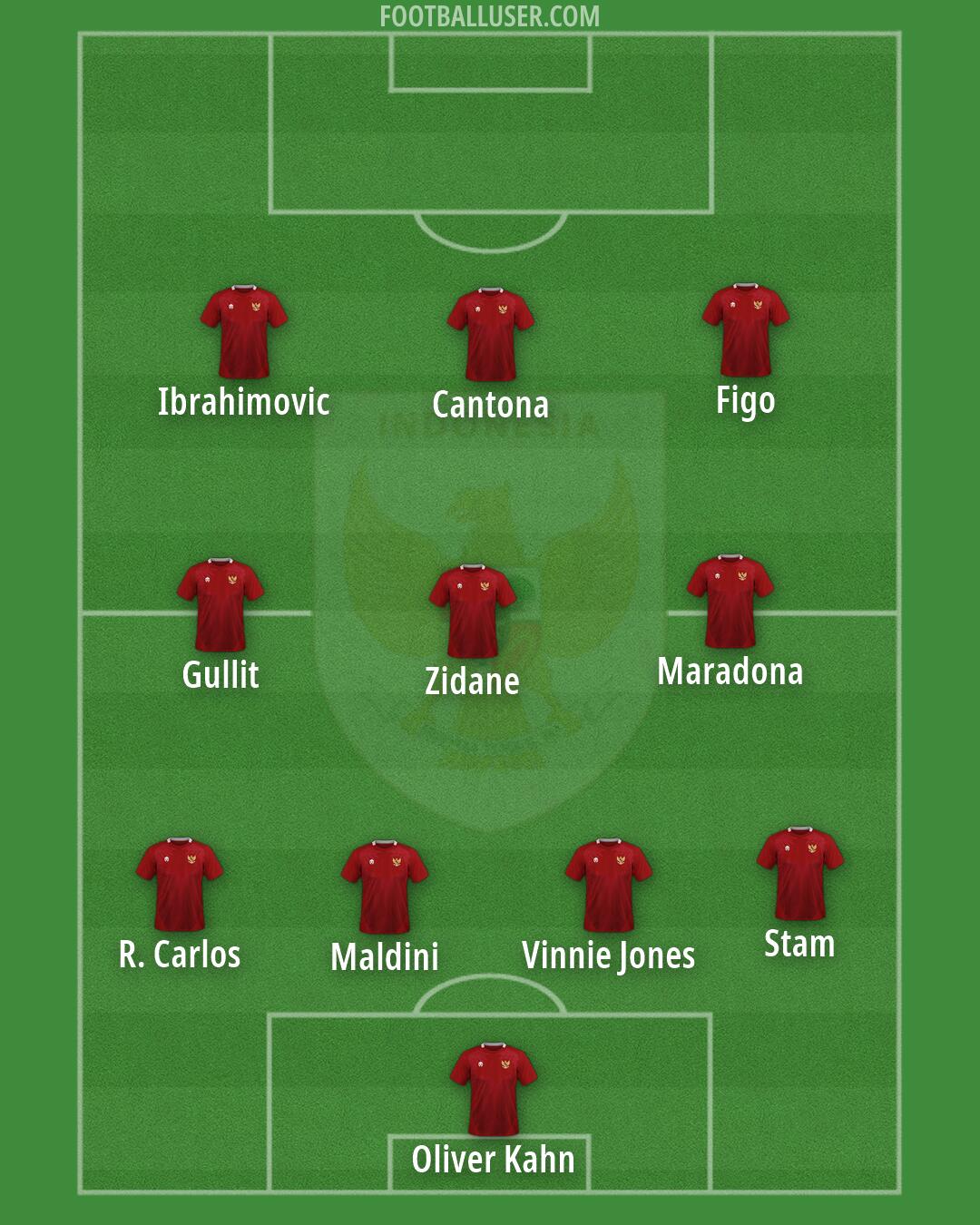 Indonesia Formation 2026