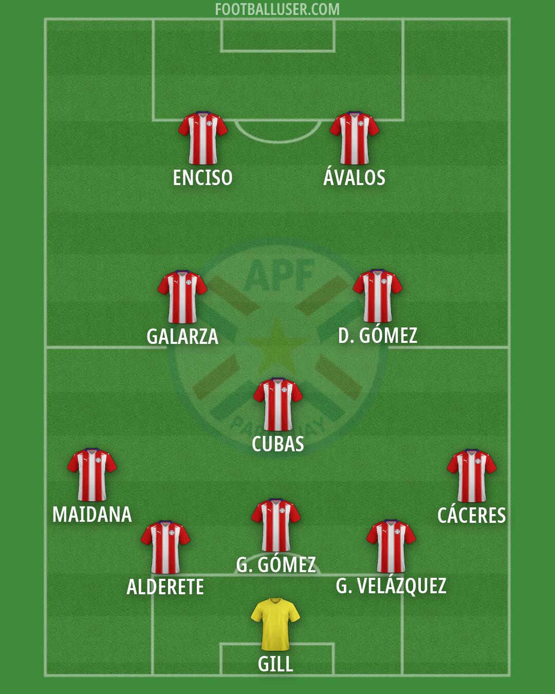 Paraguay Formation 2026