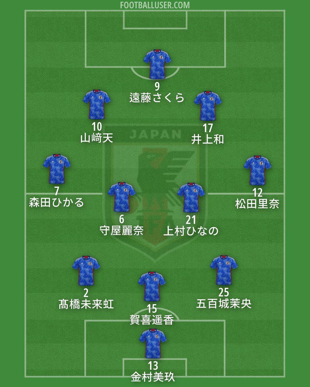 Japan Formation 2026