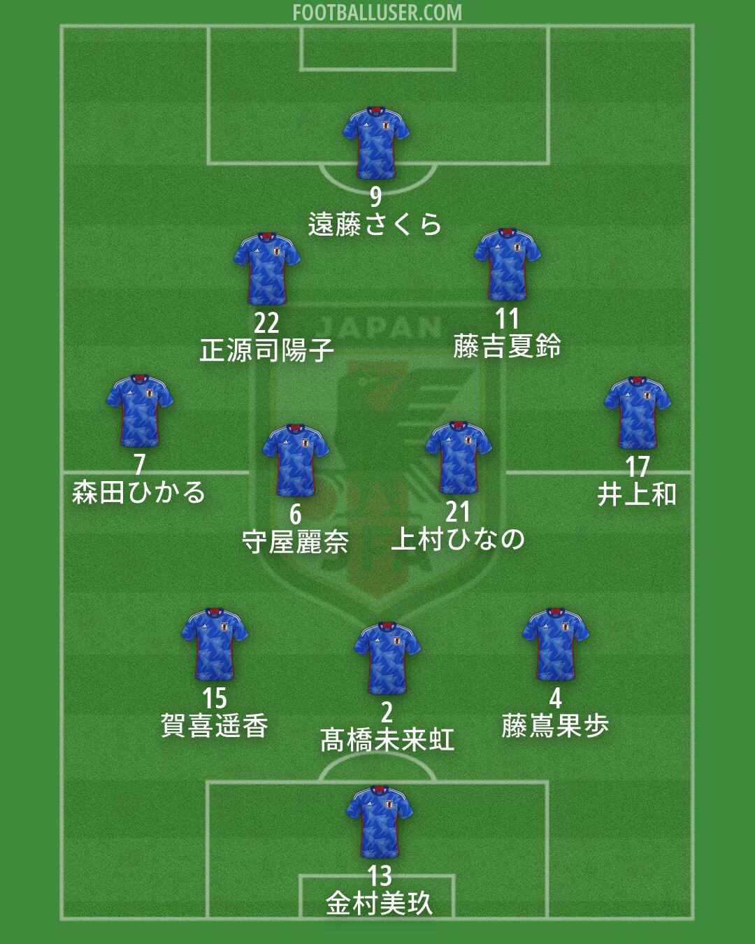 Japan Formation 2026