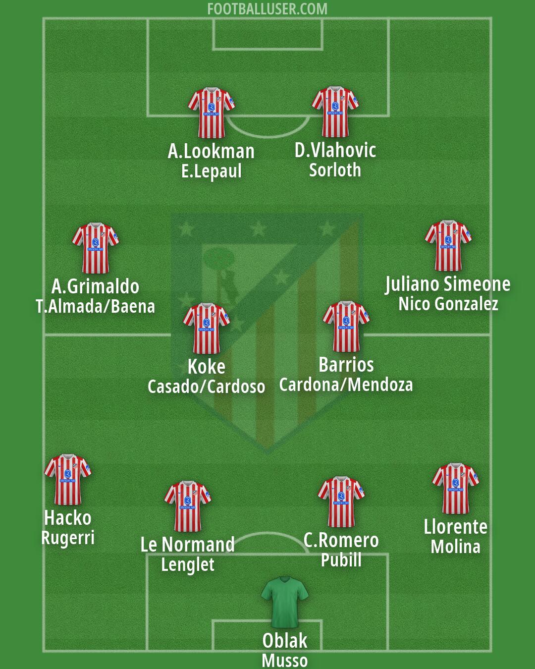 Atlético Formation 2026