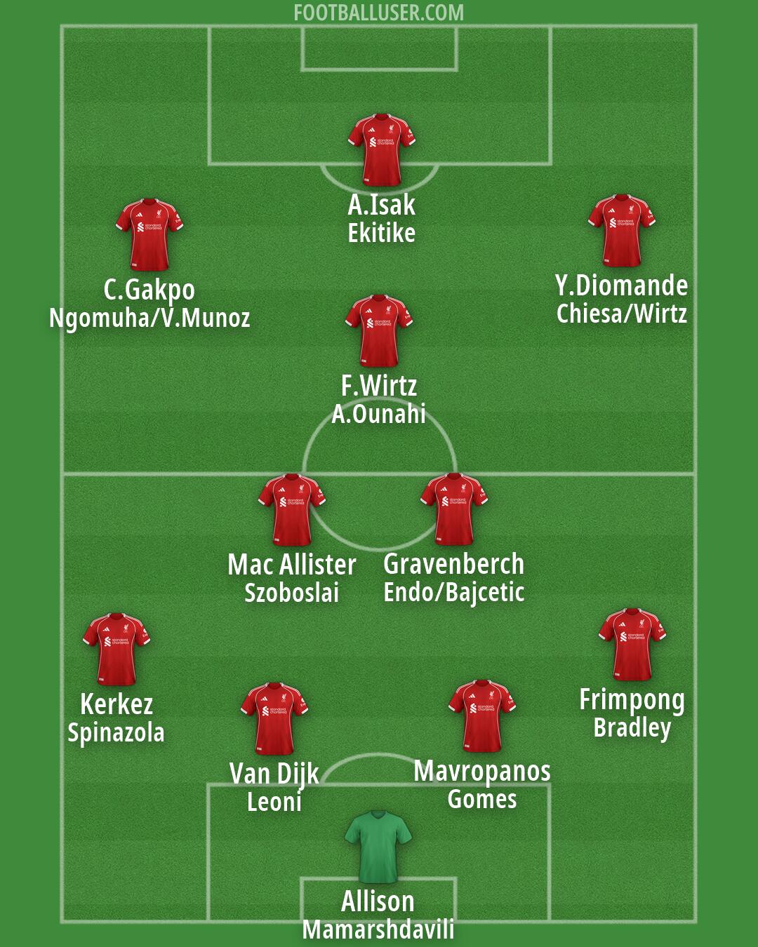 Liverpool Formation 2026