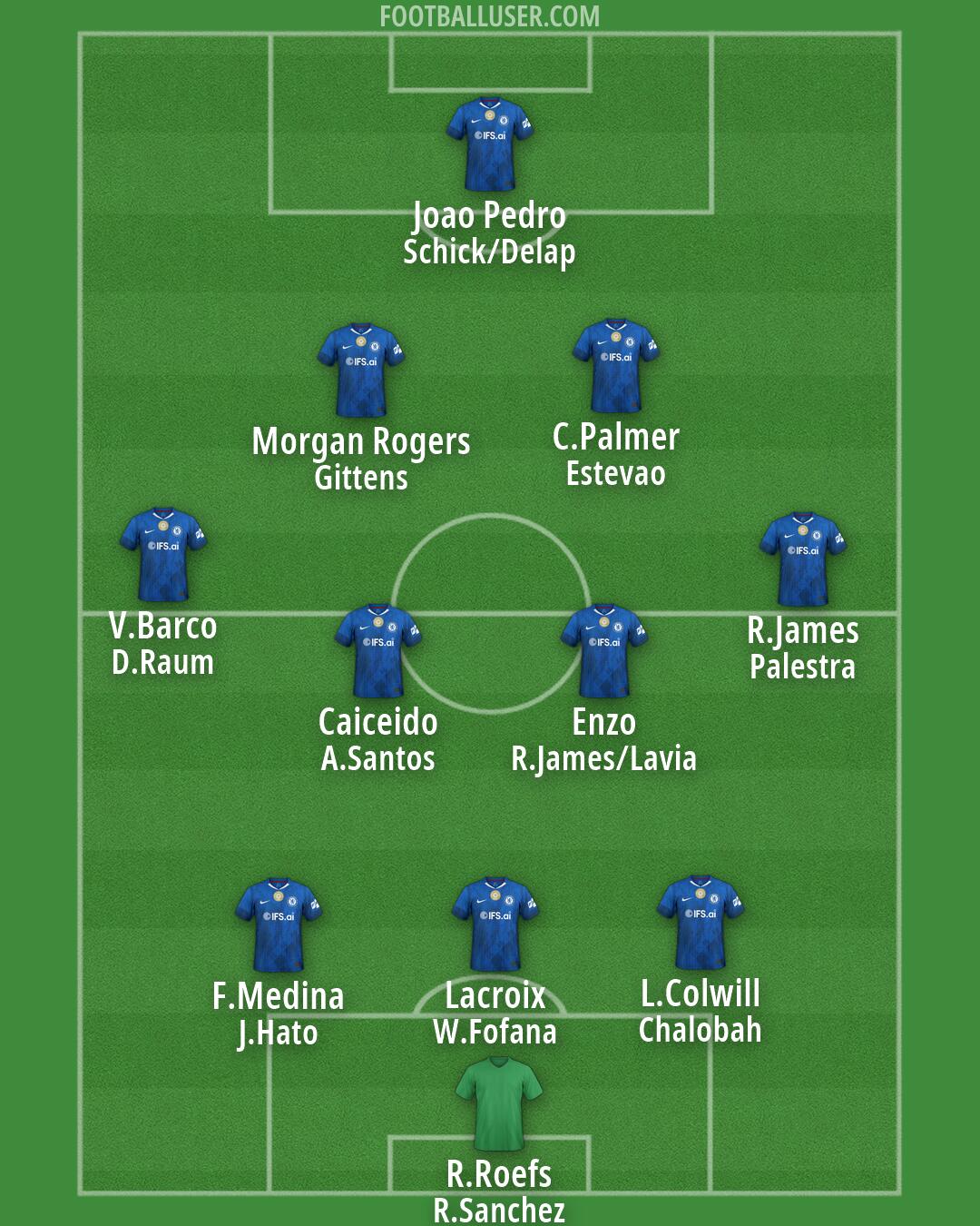 Chelsea Formation 2026