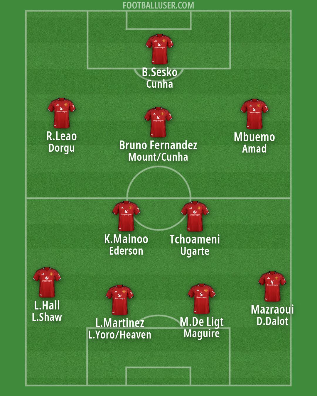 Man Utd Formation 2026
