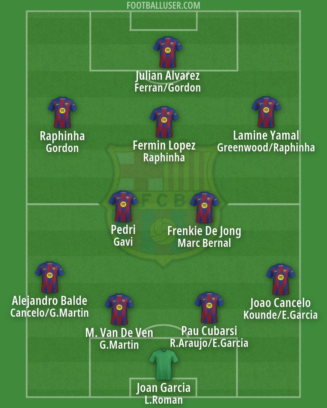 Barcelona Formation 2026
