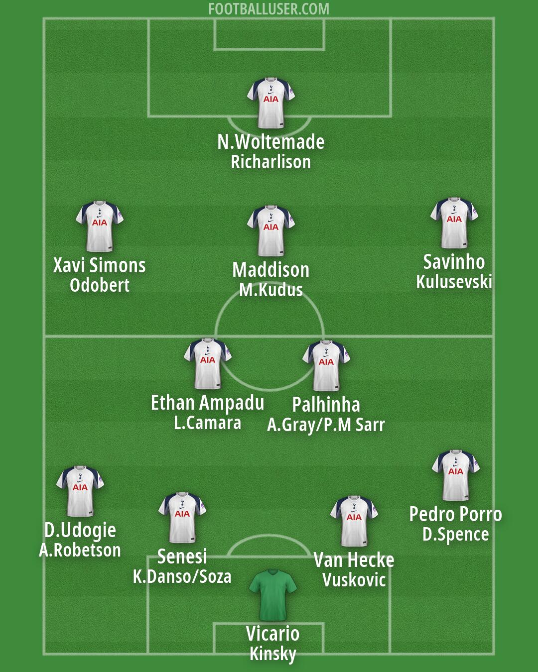 Tottenham Formation 2026