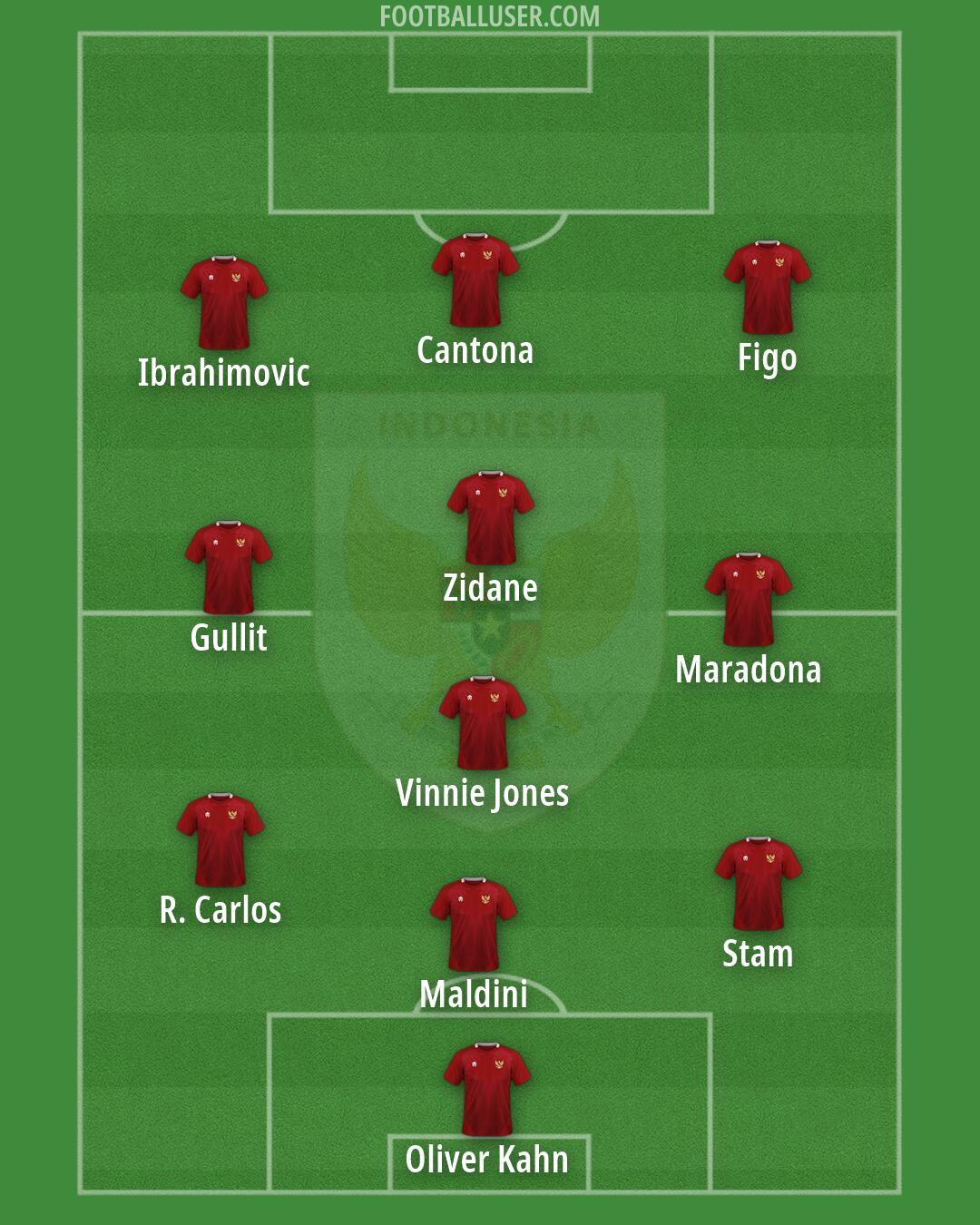 Indonesia Formation 2026