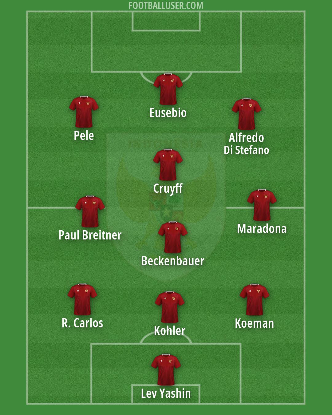 Indonesia Formation 2026