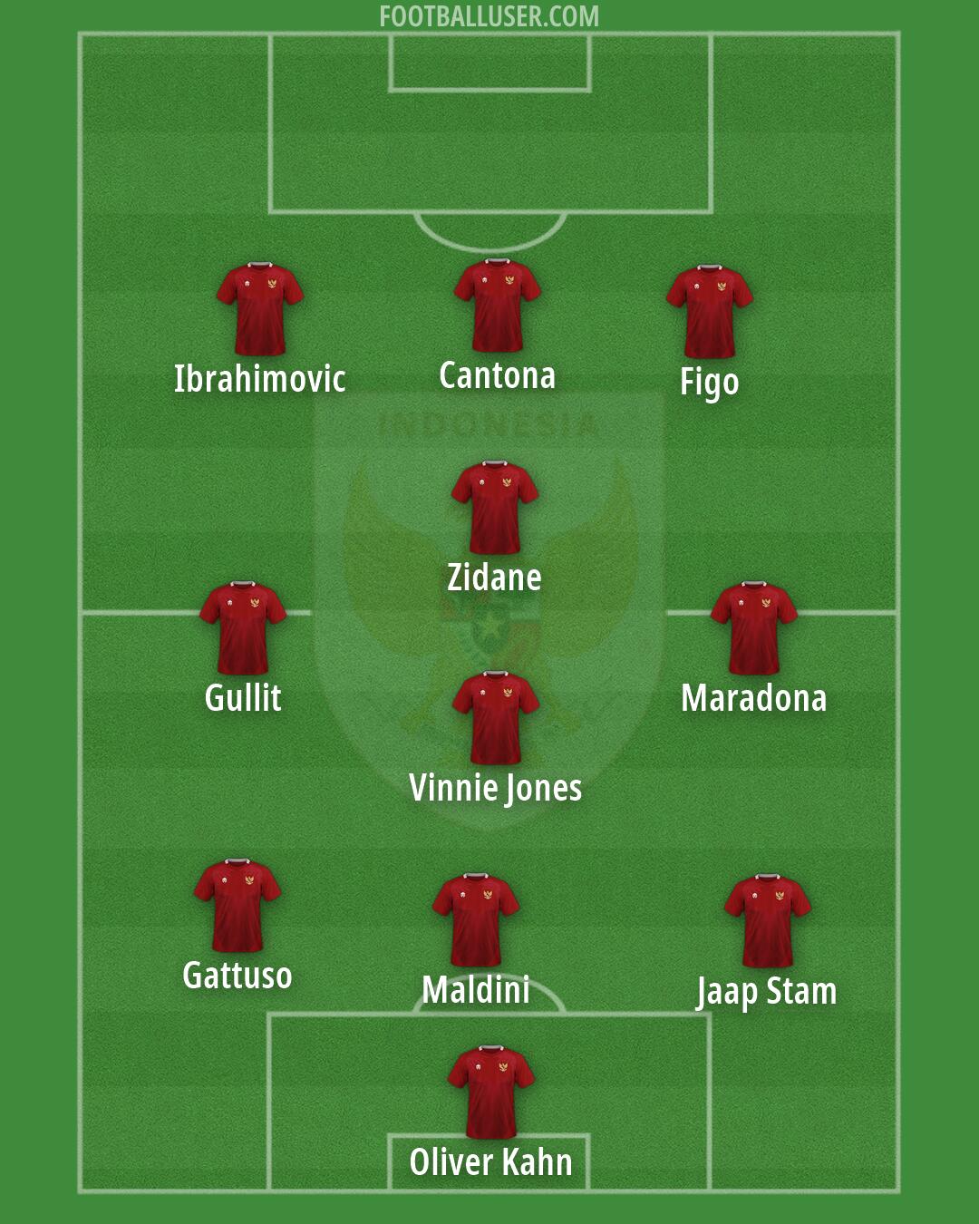 Indonesia Formation 2026