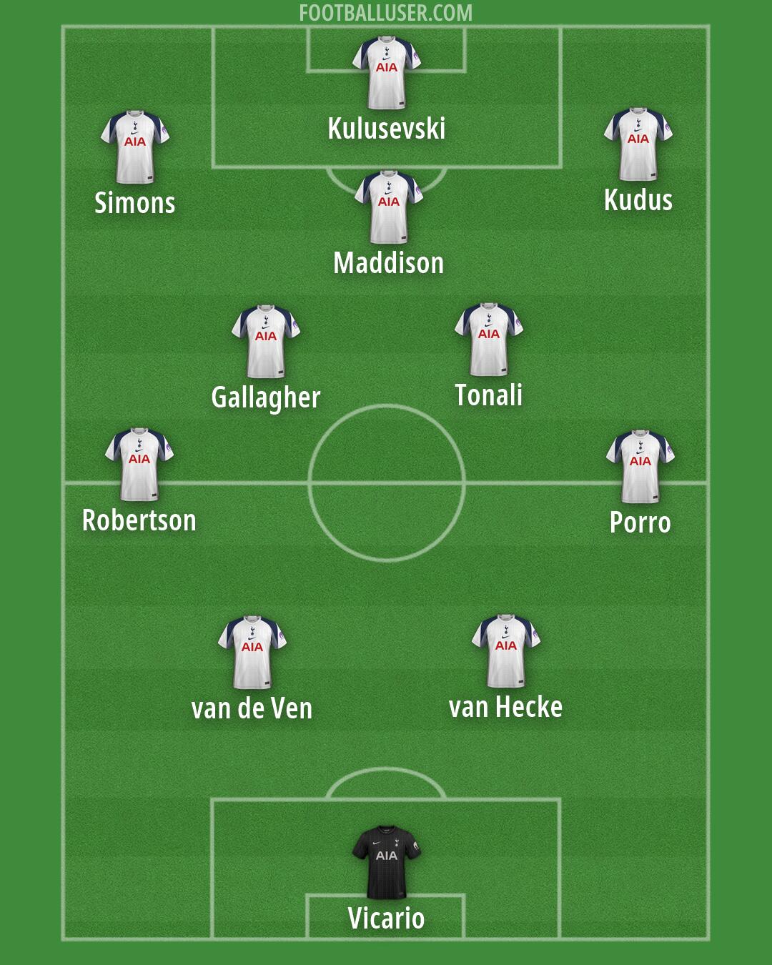 Tottenham Formation 2026